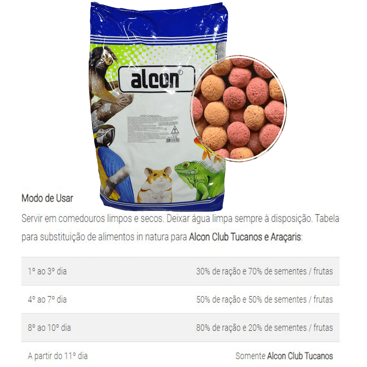 Alcon Club Tucanos e Araçaris 5kg Kit Com 4